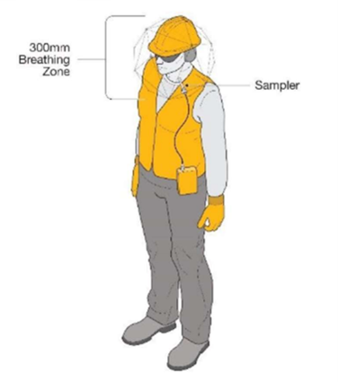 An illustration of a man wearing sampling equipment worn correctly